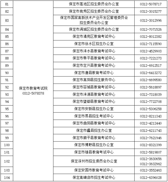 2024高考及对口升学文化考试咨询电话公布!省教育考试最新通知 第6张