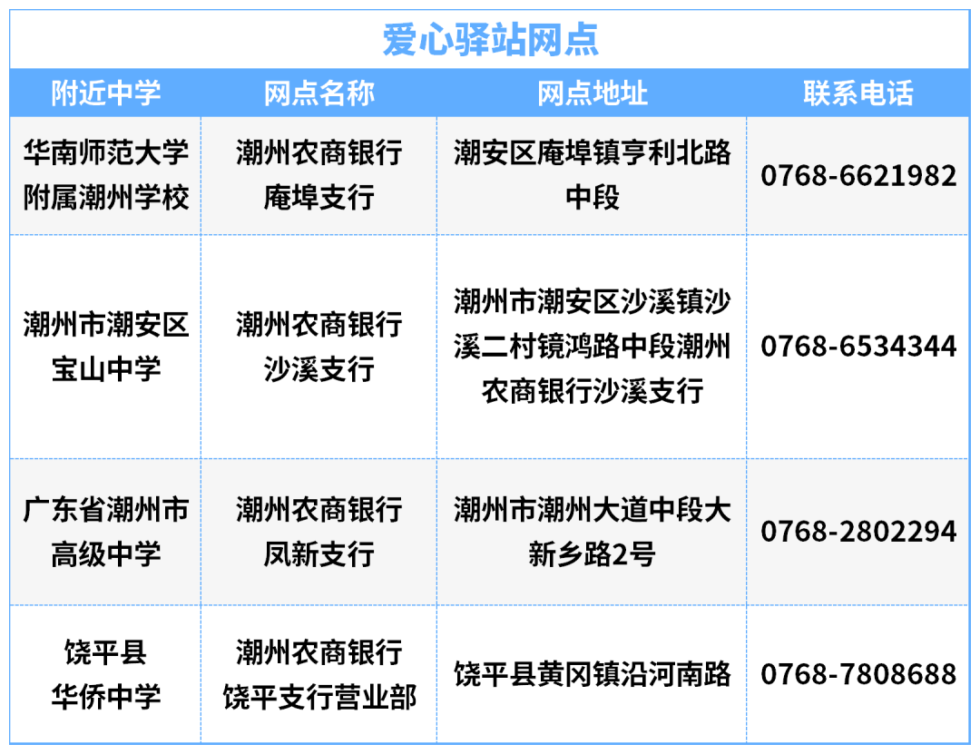 筑梦高考·农商守护 | 潮州农商银行志愿服务助力高考 第2张