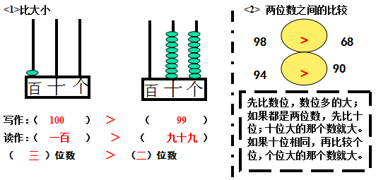 小学一年级下册数学口诀、常考题练习! 第7张