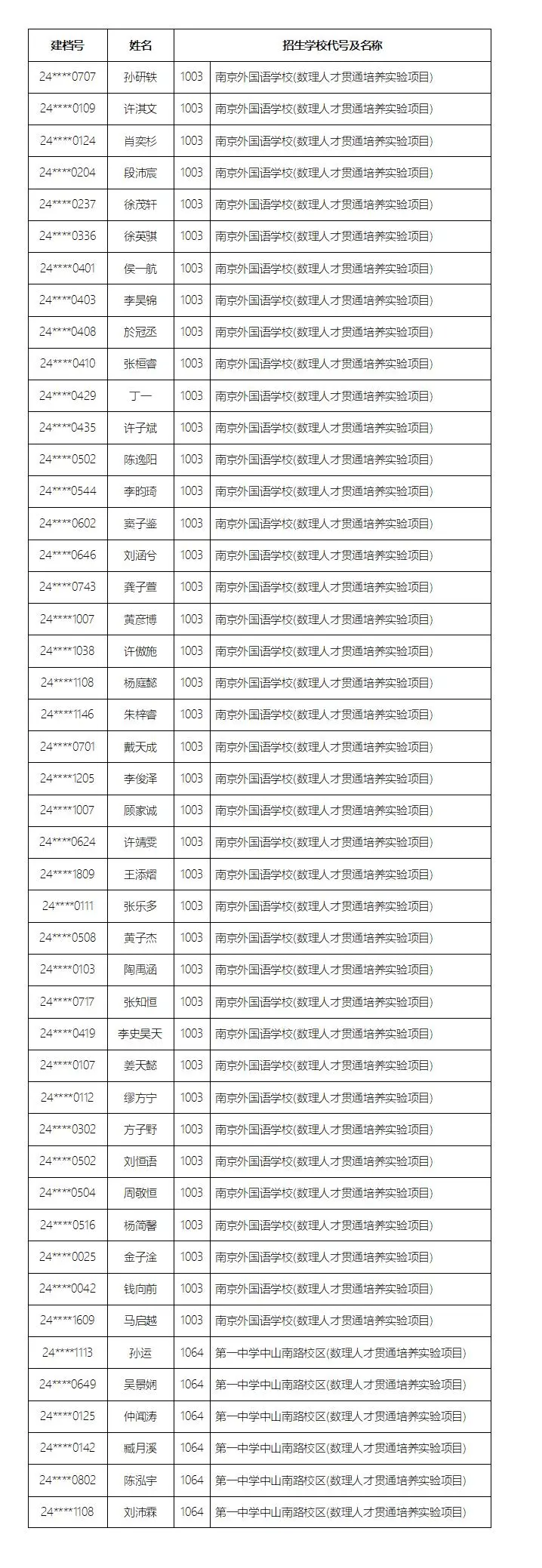 名单公示!南京这些学生中考提前上岸 第8张