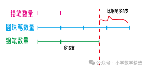 【四年级】小学数学四年级思维题解——画图解应用题(1) 第5张