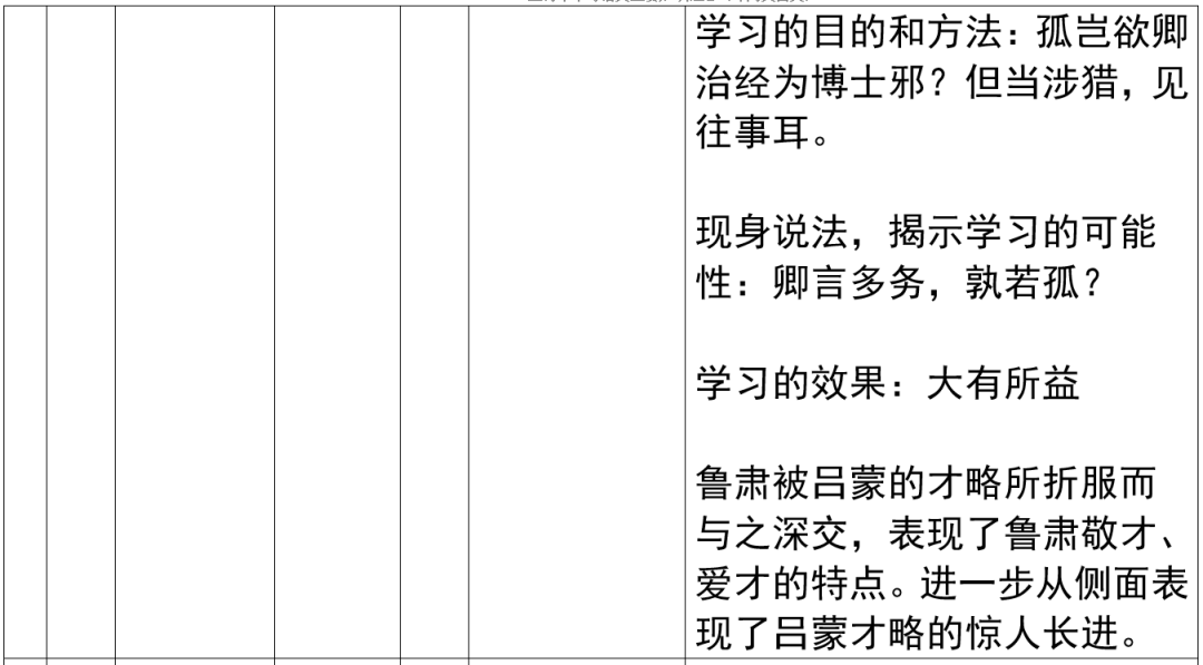 2024年上海市中考语文重要知识汇总(课内文言文) 第14张