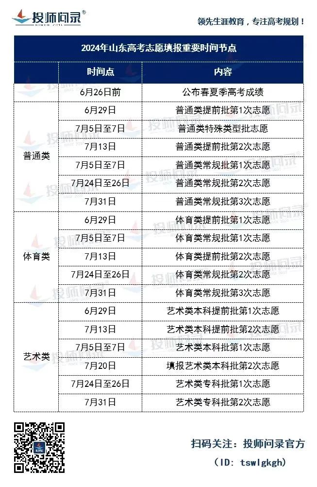 高考准考证这些信息一定要关注!(为了高考生请转发) 第6张