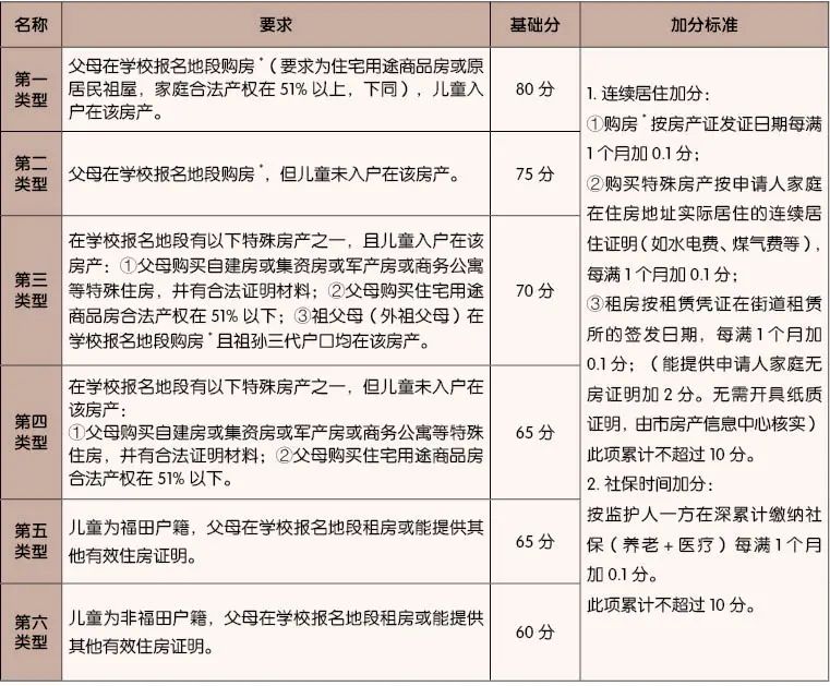 梅丽小学欢迎你!福田区梅丽小学2024年小一招生开始啦! 第22张