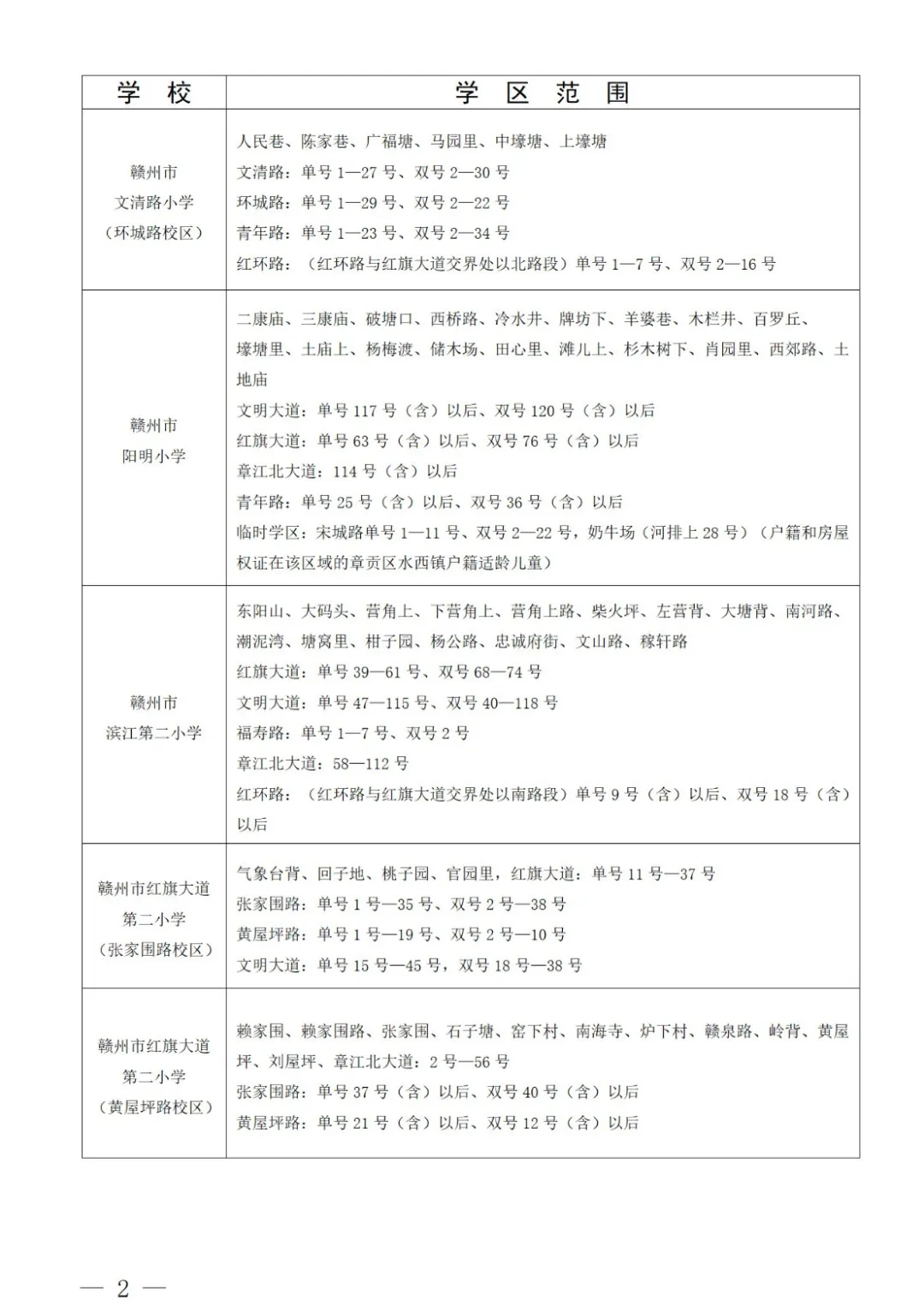 最新!章贡区小学学区划分出炉! 第4张