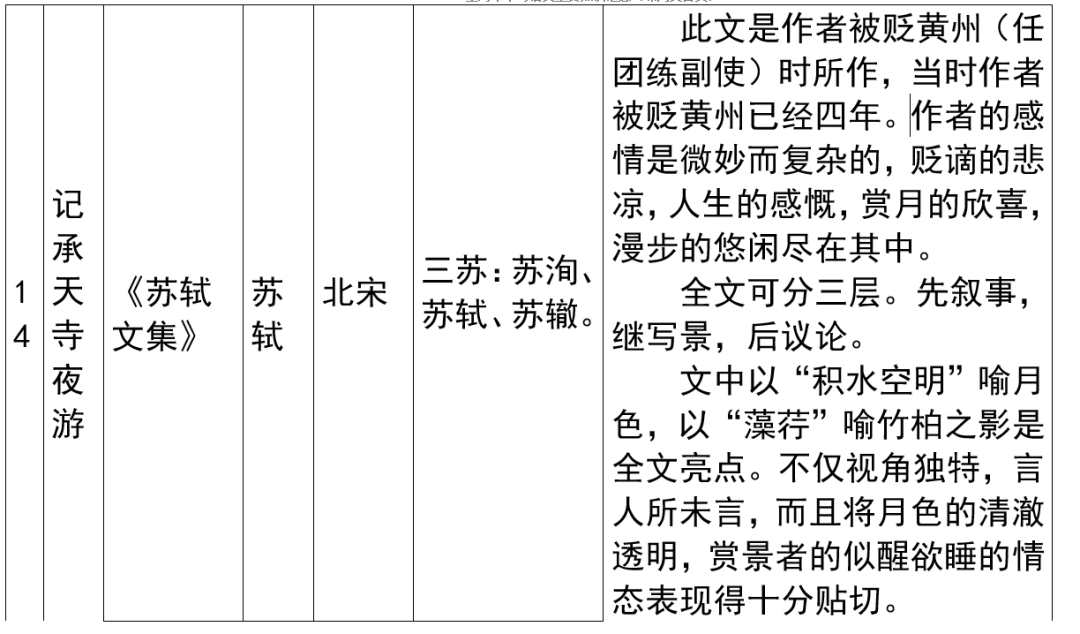 2024年上海市中考语文重要知识汇总(课内文言文) 第20张