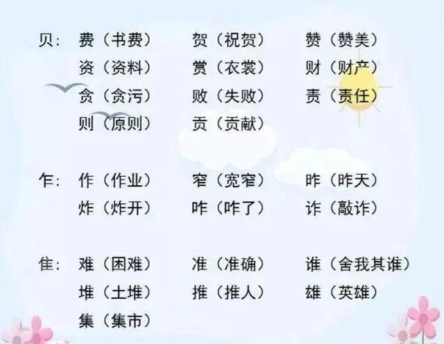 小学语文“加偏旁,组新字”!全是必考点,老师都说一定要打印! 第7张