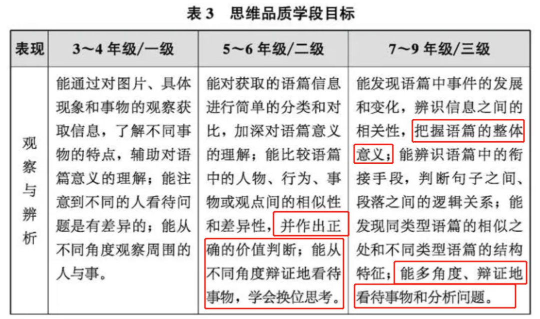 小学家长必看!英语新旧课本一对一深度解读!改版后,针对新变化,如何让孩子1小时速记200单词? 第14张