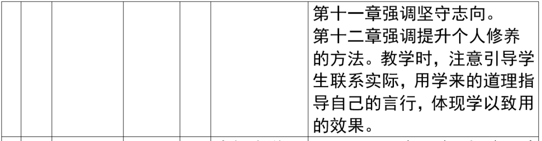 2024年上海市中考语文重要知识汇总(课内文言文) 第10张