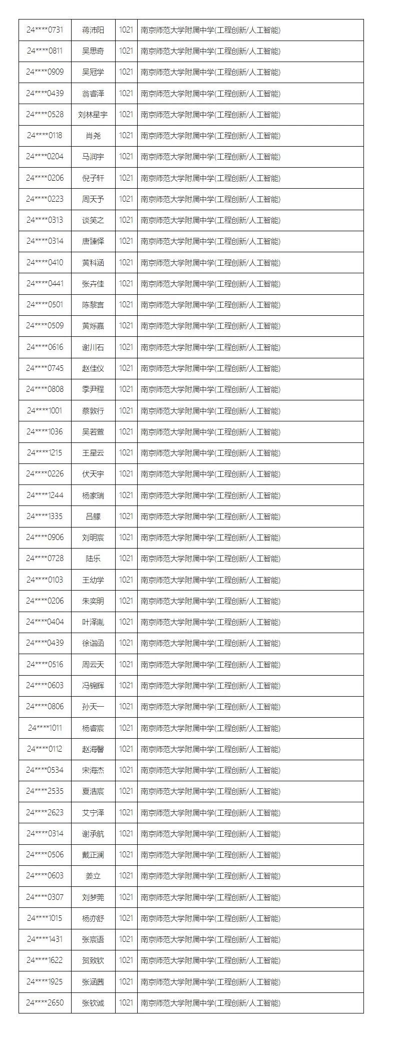 名单公示!南京这些学生中考提前上岸 第5张