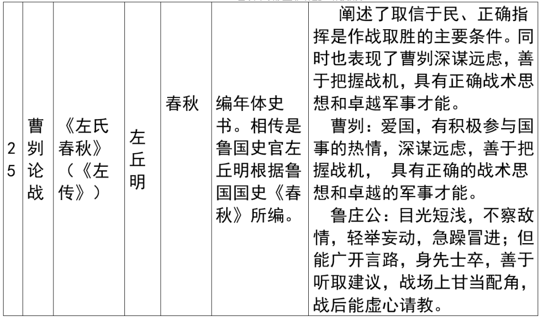 2024年上海市中考语文重要知识汇总(课内文言文) 第36张