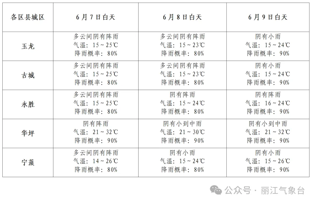 高考期间天气预报来了 第1张