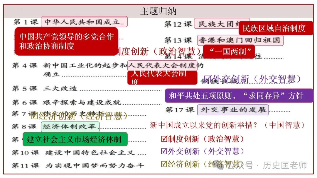 中考初中历史六册教材目录复习课件 第23张