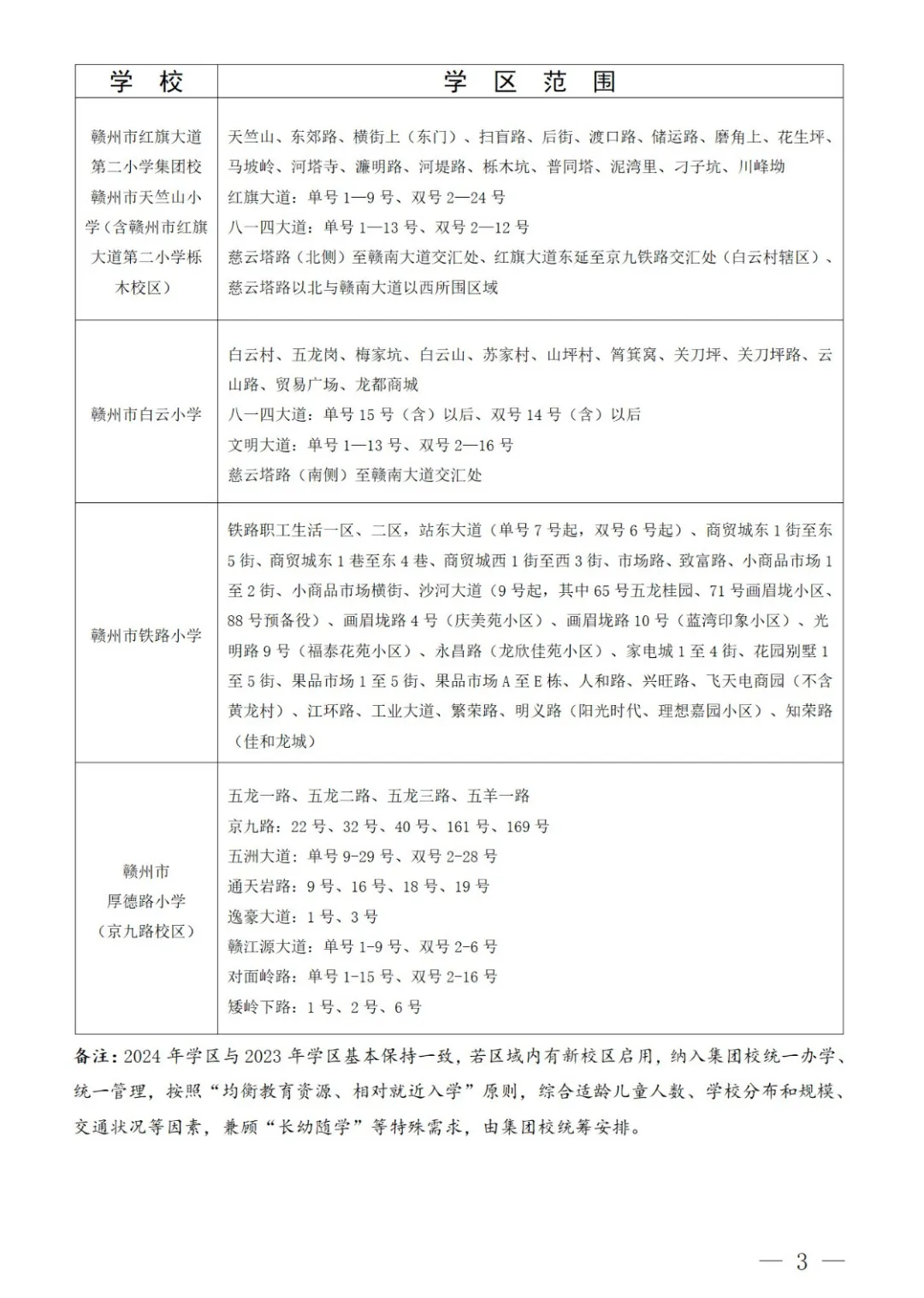 最新!章贡区小学学区划分出炉! 第5张