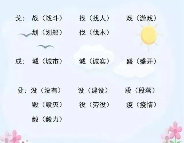 小学语文“加偏旁,组新字”!全是必考点,老师都说一定要打印! 第10张