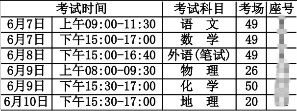 高考准考证这些信息一定要关注!(为了高考生请转发) 第4张