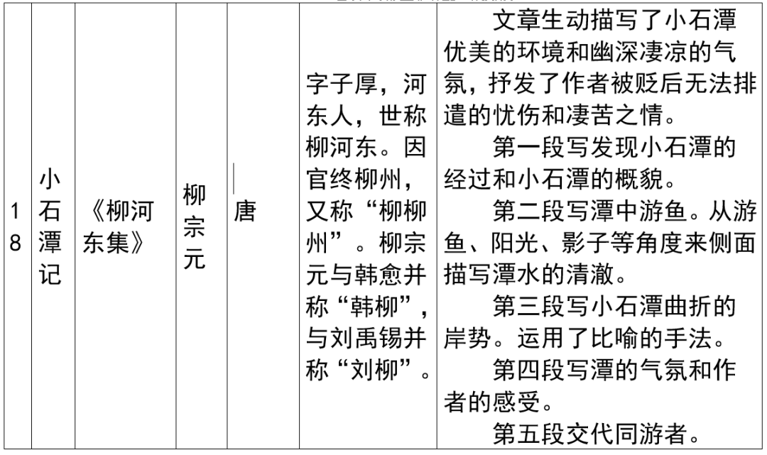 2024年上海市中考语文重要知识汇总(课内文言文) 第25张