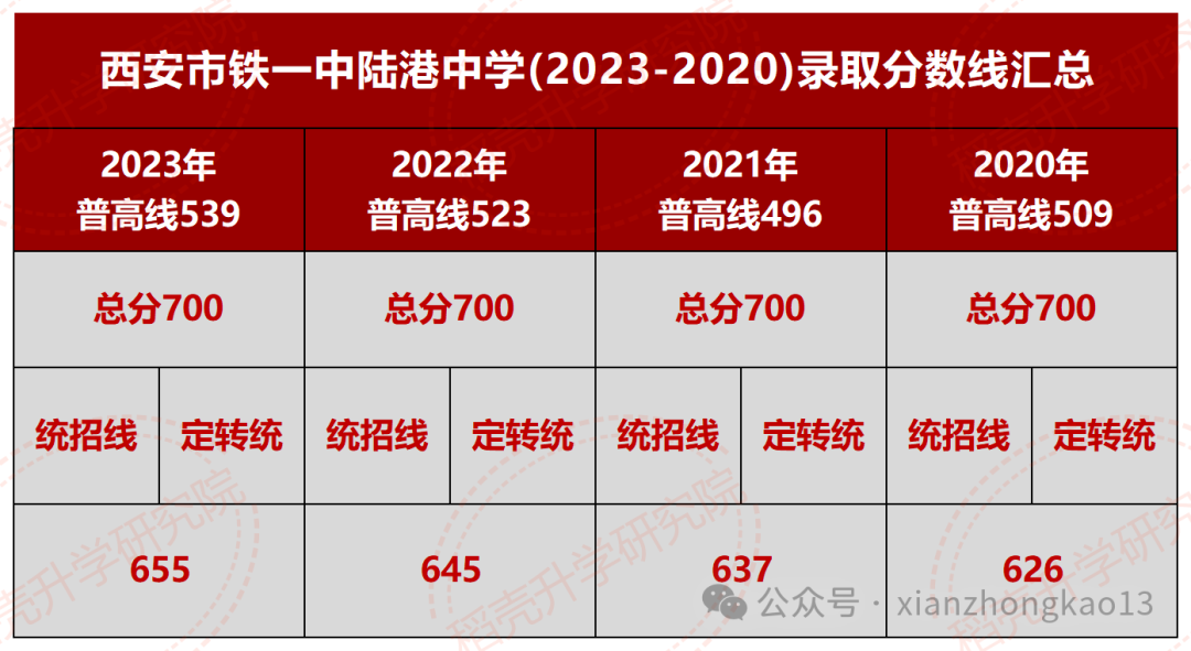 【中考择校】西安国际港务区铁一中陆港学校 第3张