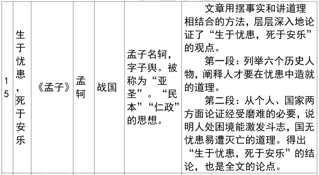 2024年上海市中考语文重要知识汇总(课内文言文) 第21张