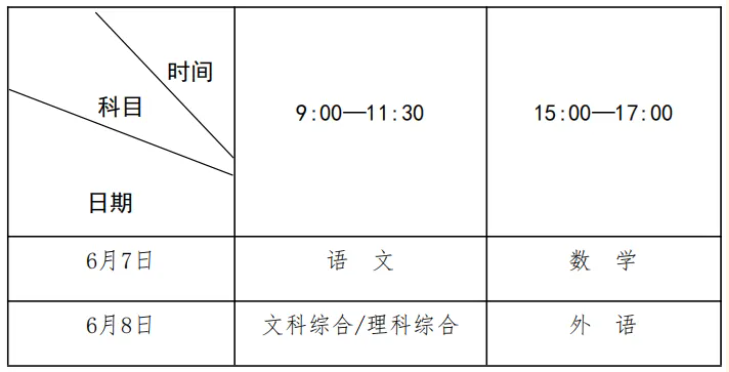 6月高考注意:高考开考、成绩查询、录取分数线公布…… 第1张