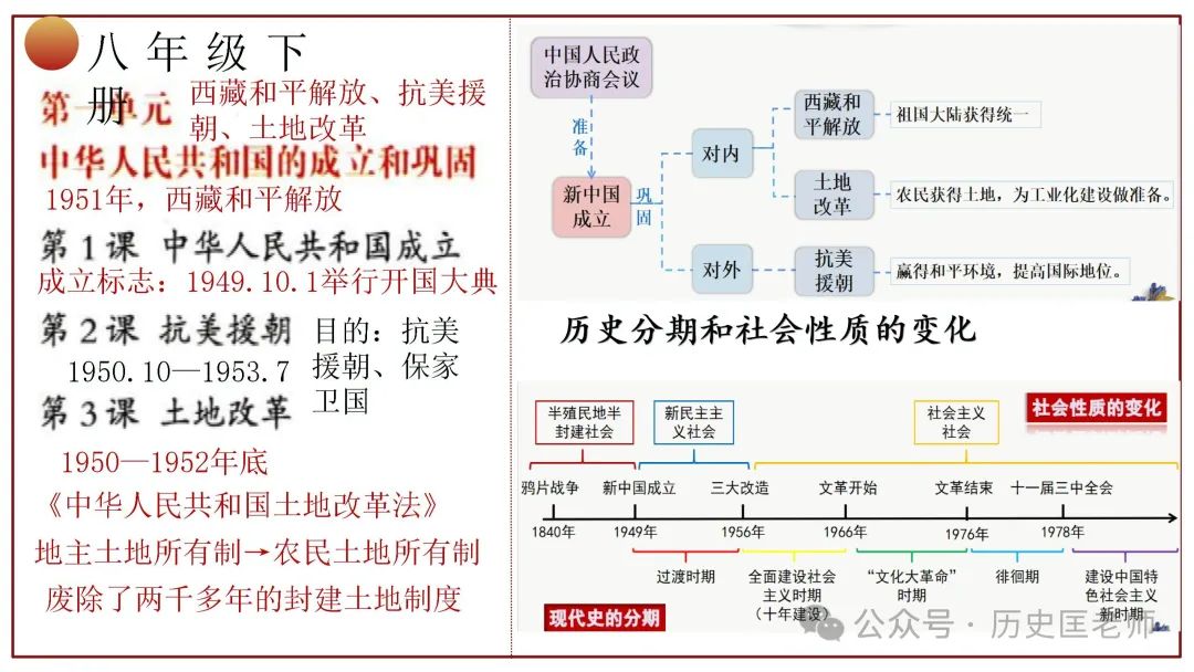 中考初中历史六册教材目录复习课件 第20张