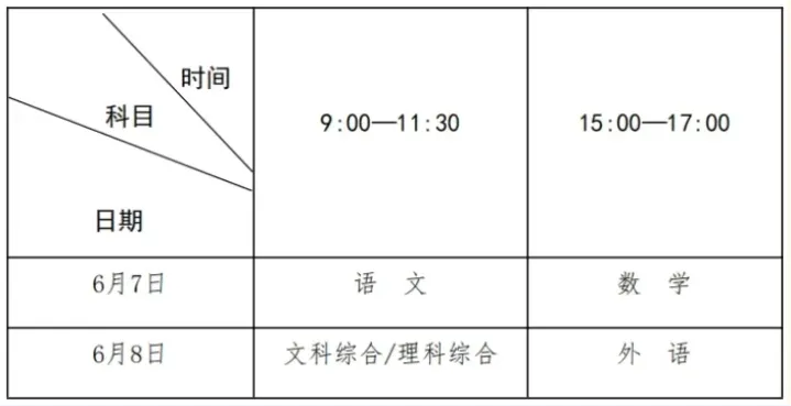 6月高考热点:2024年高考开考、高考成绩查询、录取分数线公布 第2张