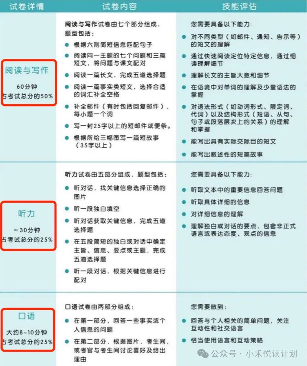 【小学家长必读】为什么要在小学学习KET和PET? 第8张