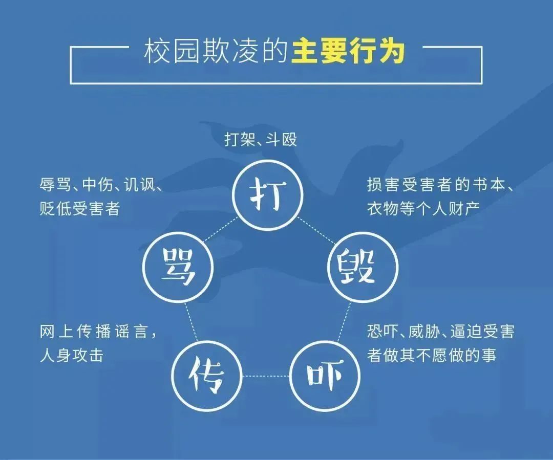 经开区盛华小学预防校园欺凌指导手册 第4张