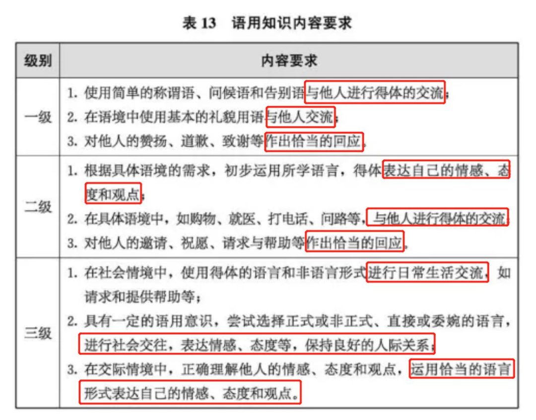 小学家长必看!英语新旧课本一对一深度解读!改版后,针对新变化,如何让孩子1小时速记200单词? 第10张