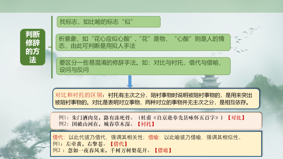 中考语文专题复习——古诗阅读专项复习ppt 第68张