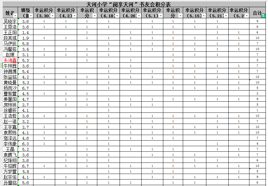 【宏阅读行动▕ 天河小学·书友会】“读”万卷之精华  “书”天下之华章——天河小学书友会阅读分享展示(第3期) 第10张