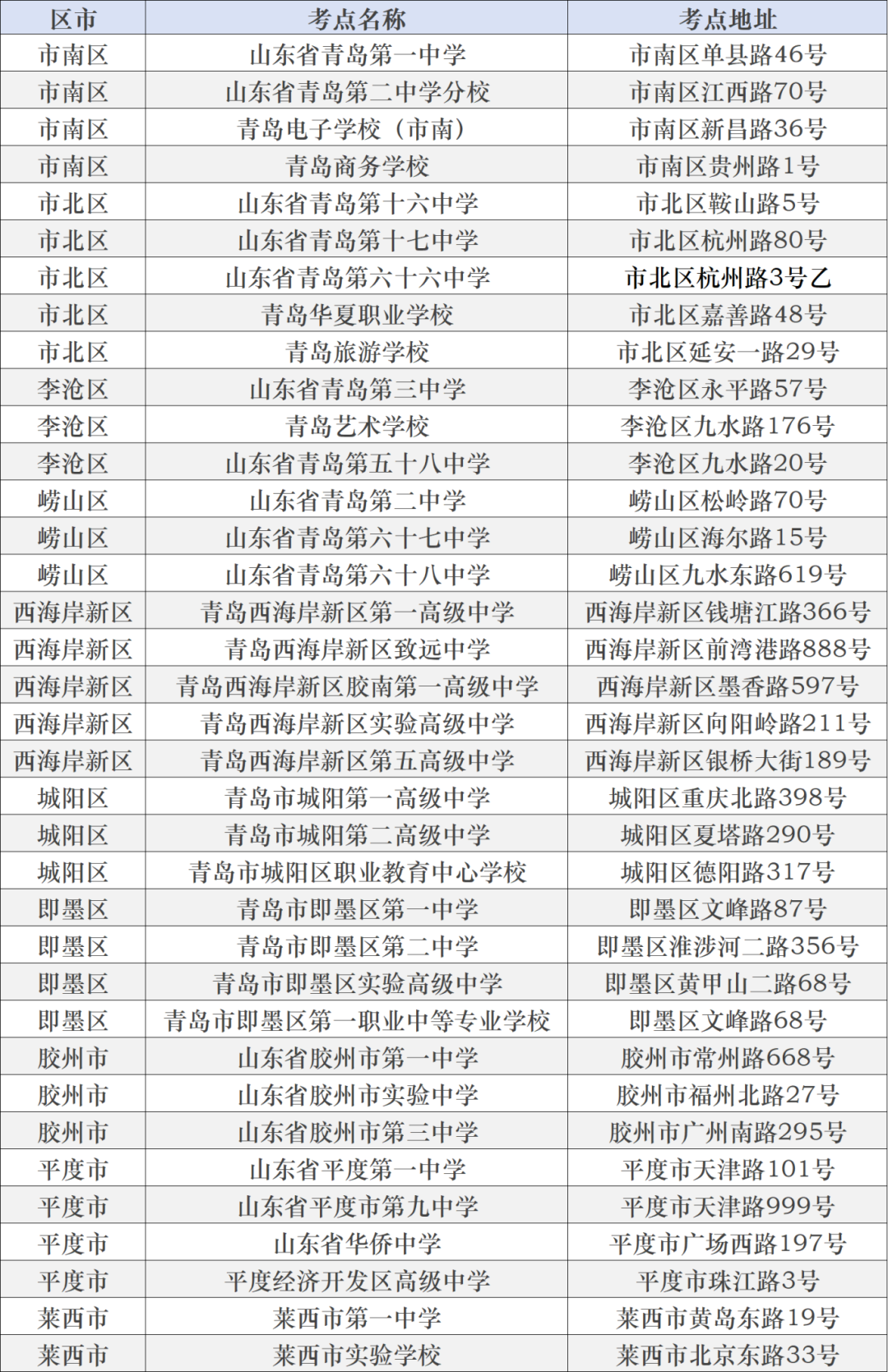 2024高考 | 山东省2024年高考16地市考点、考场分布图汇总 第3张