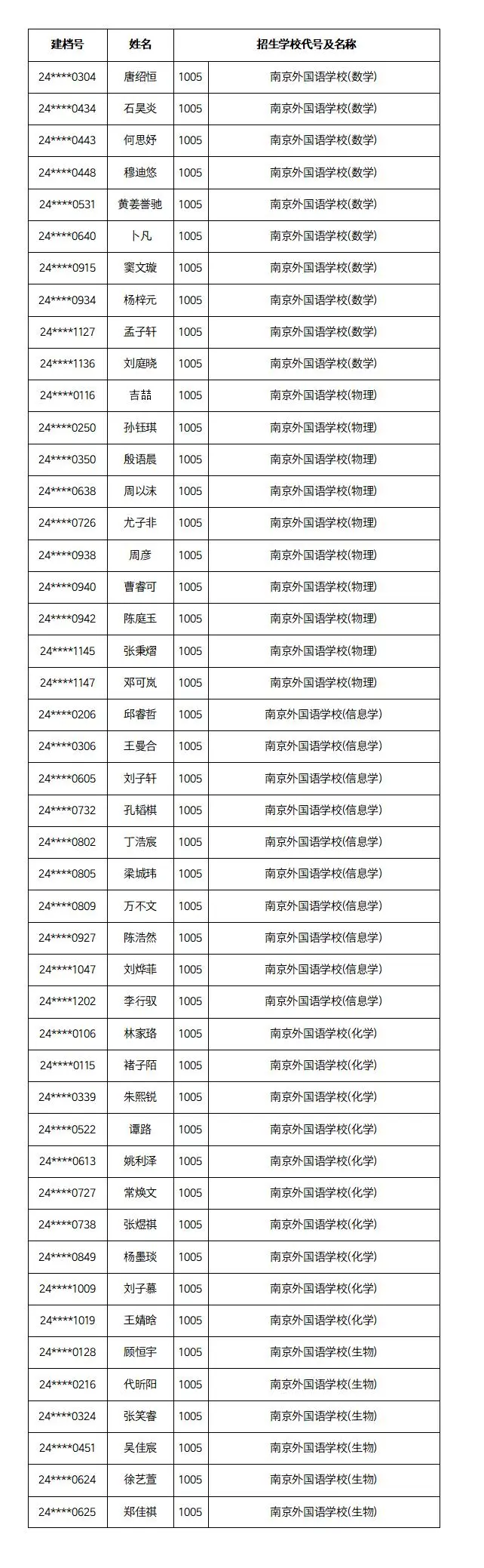 名单公示!南京这些学生中考提前上岸 第6张