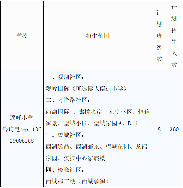 隆昌市莲峰小学2024年秋季学期小学一年级招生公告 第13张