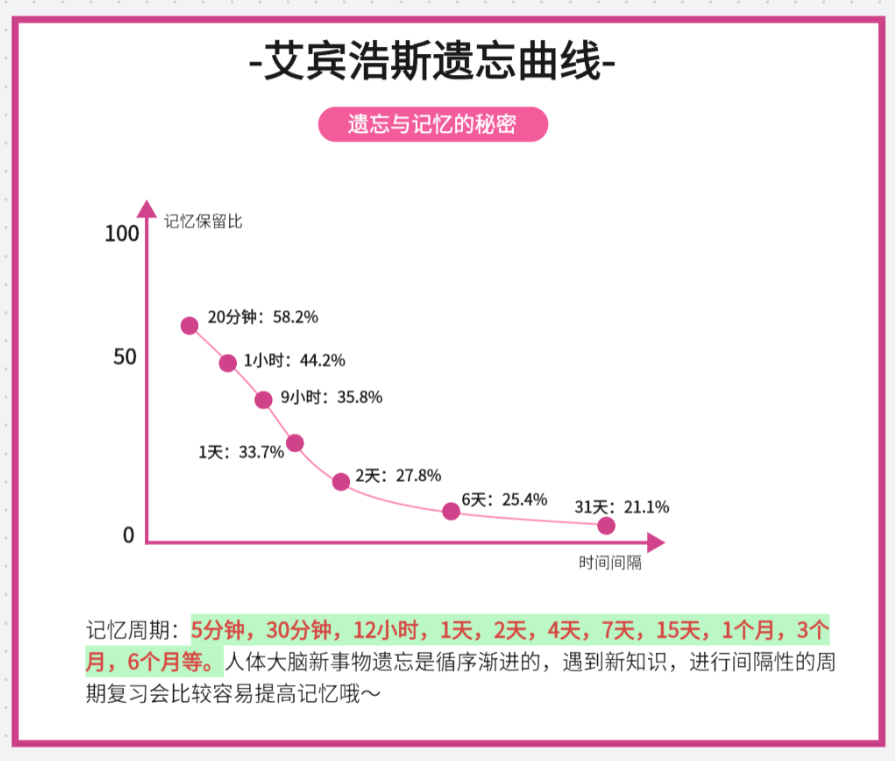 小学辅导之道:家长陪伴下的学习之旅 第2张