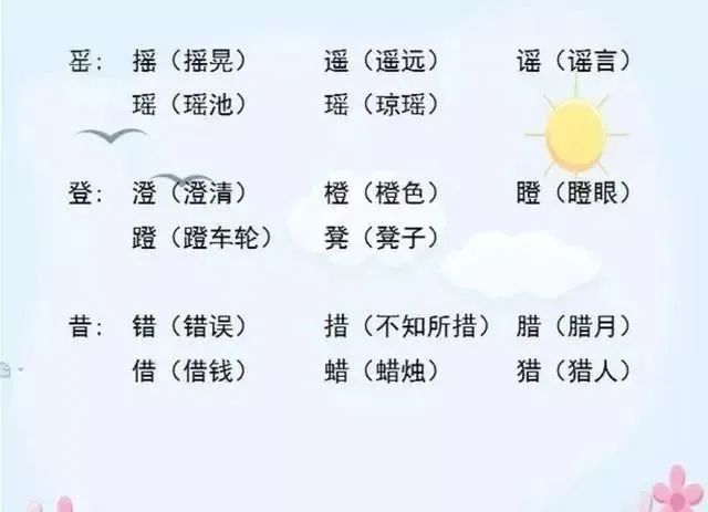 小学语文“加偏旁,组新字”!全是必考点,老师都说一定要打印! 第16张