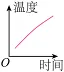 【中考物理】2024年中考物理考前20天终极冲刺攻略(倒计时17天)——物态变化 第60张