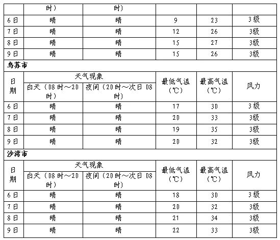 高考期间天气预报 第3张