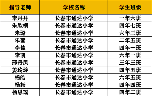 长春市通达小学公众号发布:第二届全国儿童创意写作大赛喜报 第28张