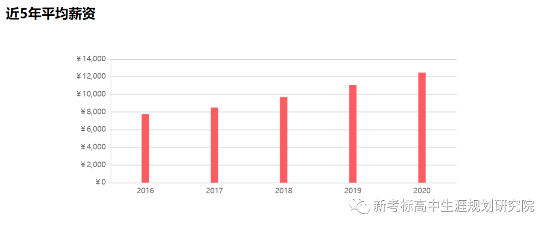 高考志愿||选专业@专业解析——“石油工程”专业介绍及就业分析等 第15张