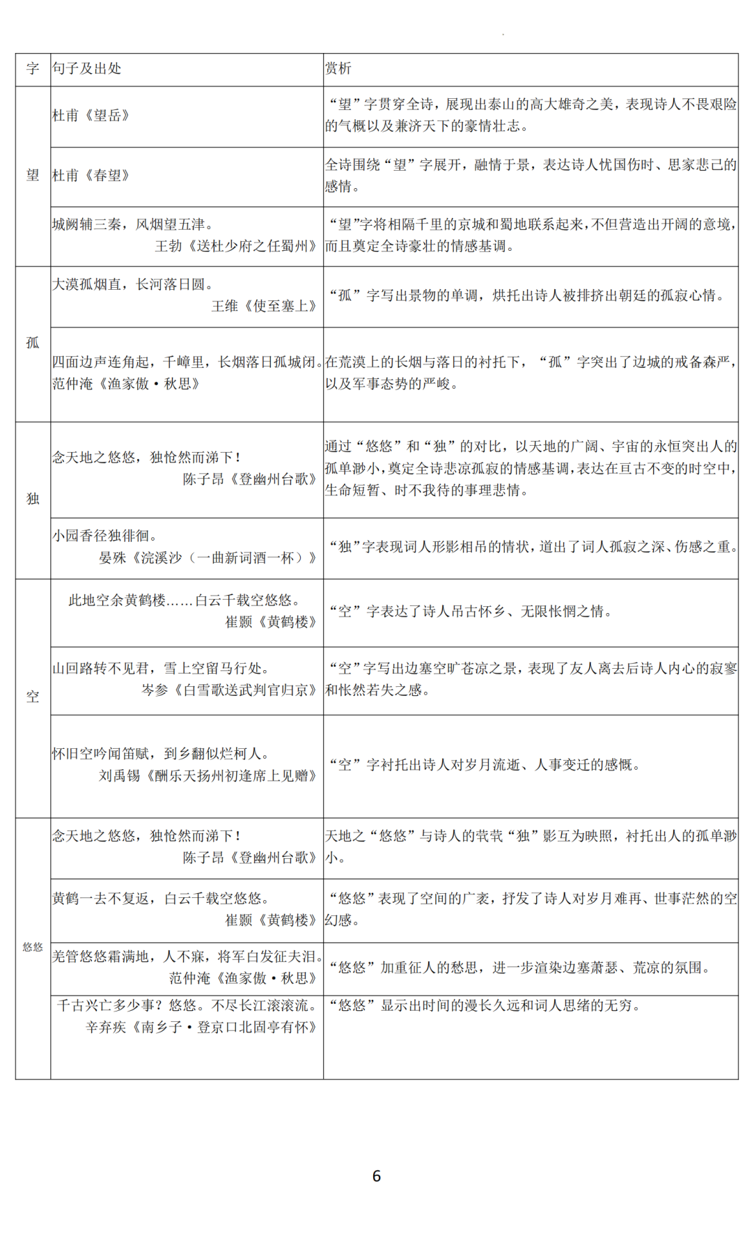 2024中考语文总复习:课标古诗词鉴赏知识汇总 第6张