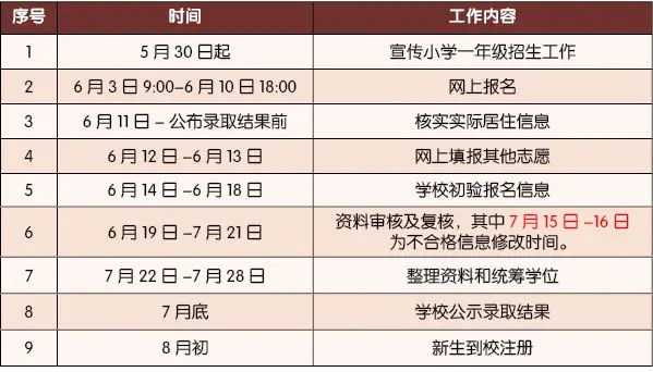 梅丽小学欢迎你!福田区梅丽小学2024年小一招生开始啦! 第19张