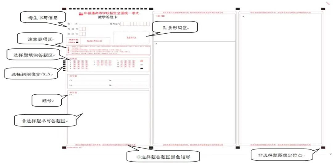 高考答题规范 第1张