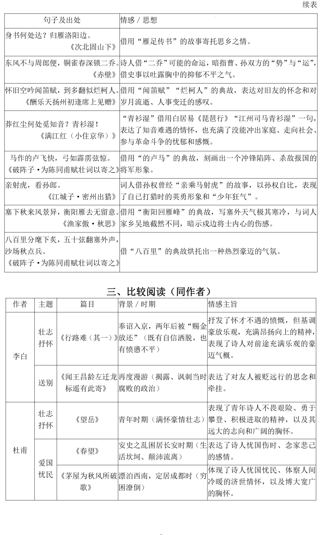 2024中考语文总复习:课标古诗词鉴赏知识汇总 第5张