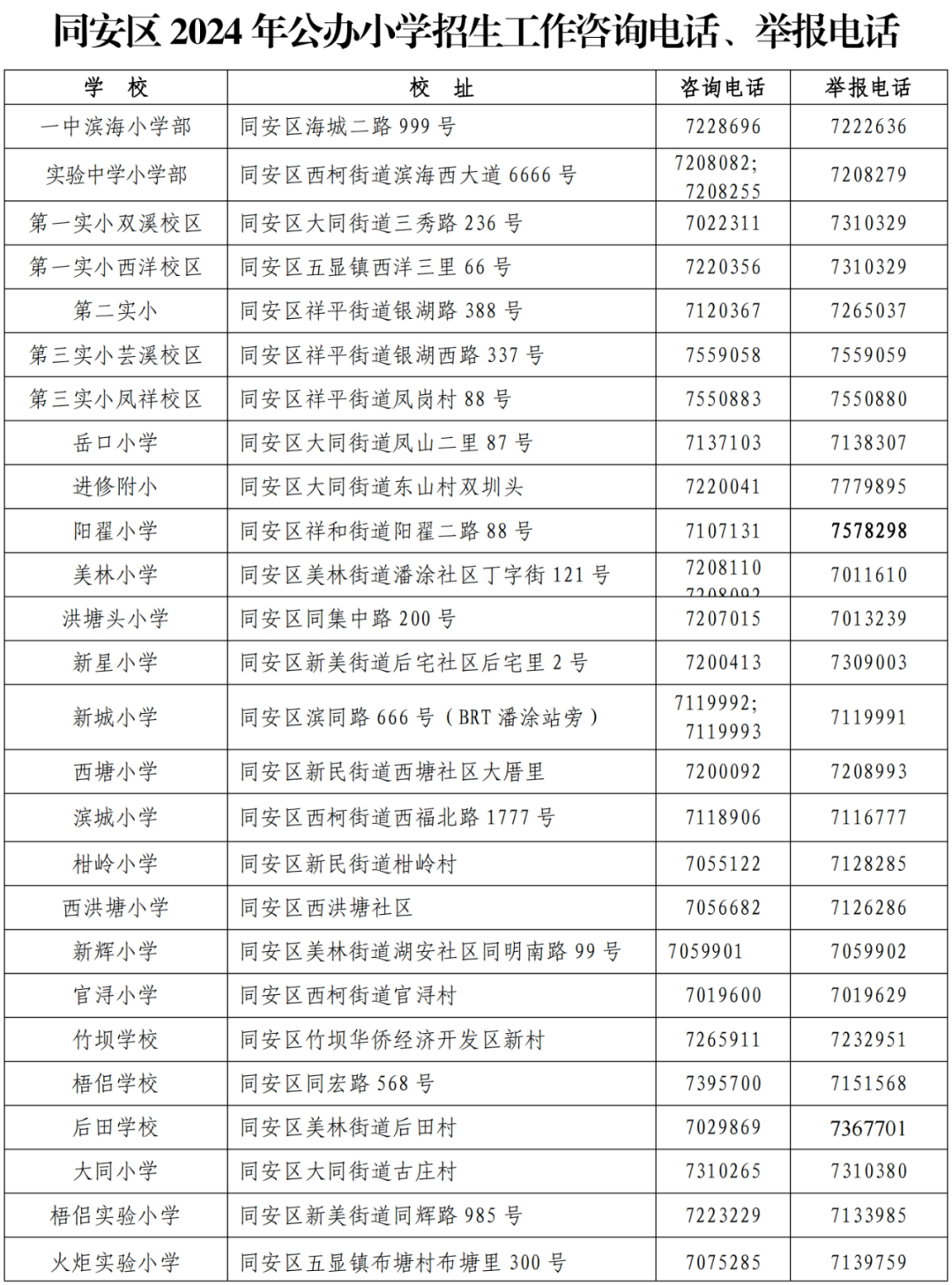 扩散!同安区公布小学招生方案! 第21张