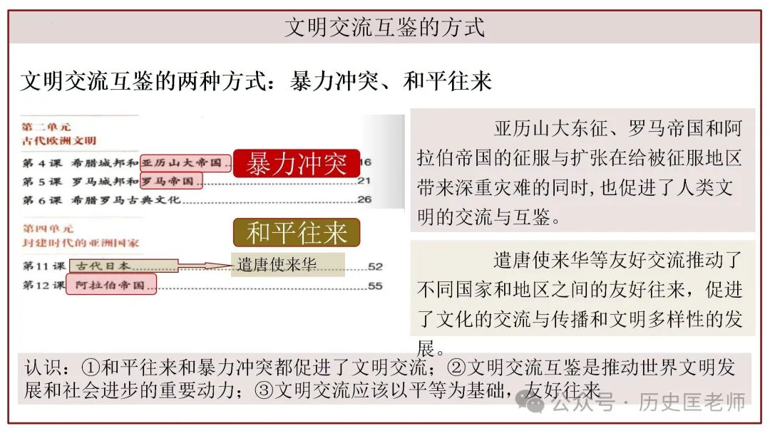 中考初中历史六册教材目录复习课件 第28张