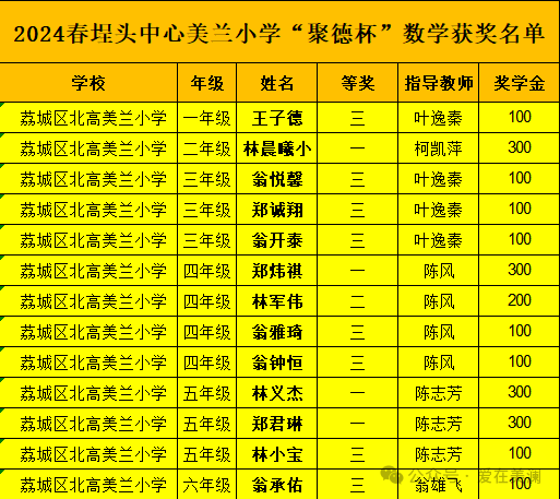 匠心耕耘 硕果芬芳|美兰小学师生佳绩传 第5张