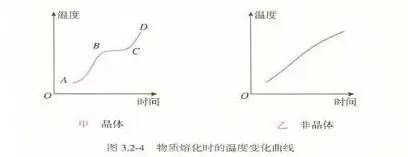 【中考物理】2024年中考物理考前20天终极冲刺攻略(倒计时17天)——物态变化 第12张