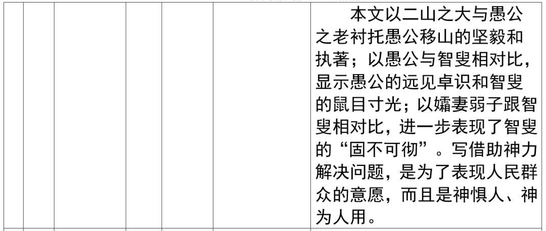 2024年上海市中考语文重要知识汇总(课内文言文) 第23张