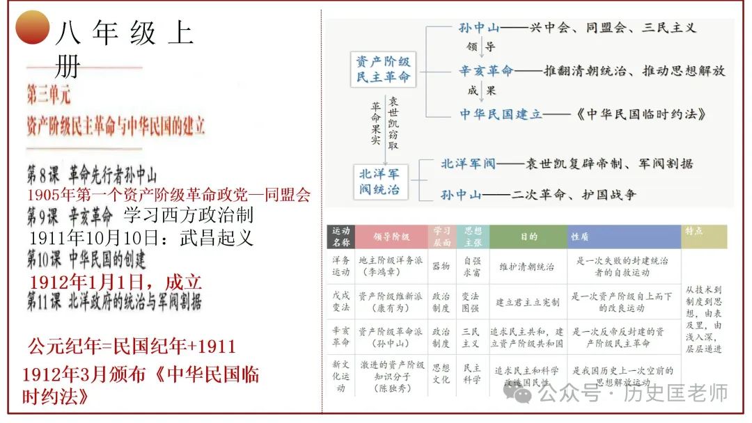 中考初中历史六册教材目录复习课件 第15张